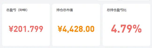 首次总盈利超过200块